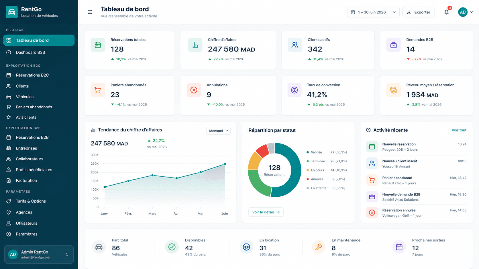Tableau de bord MarketSoft pour piloter les opérations, contenus et indicateurs du commerce
